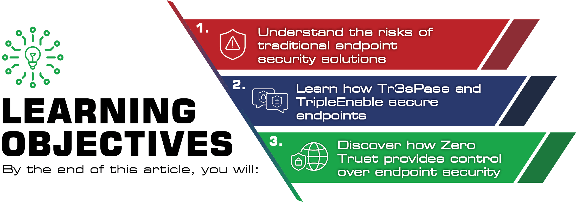 TripleCyber & Endpoint Security: Stop Attacks at the Source