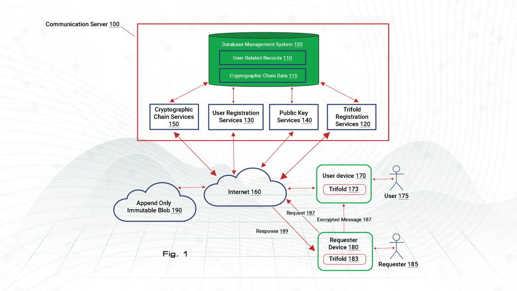 TripleCyber's Patent: Ushering an Era of Online Trust and Security