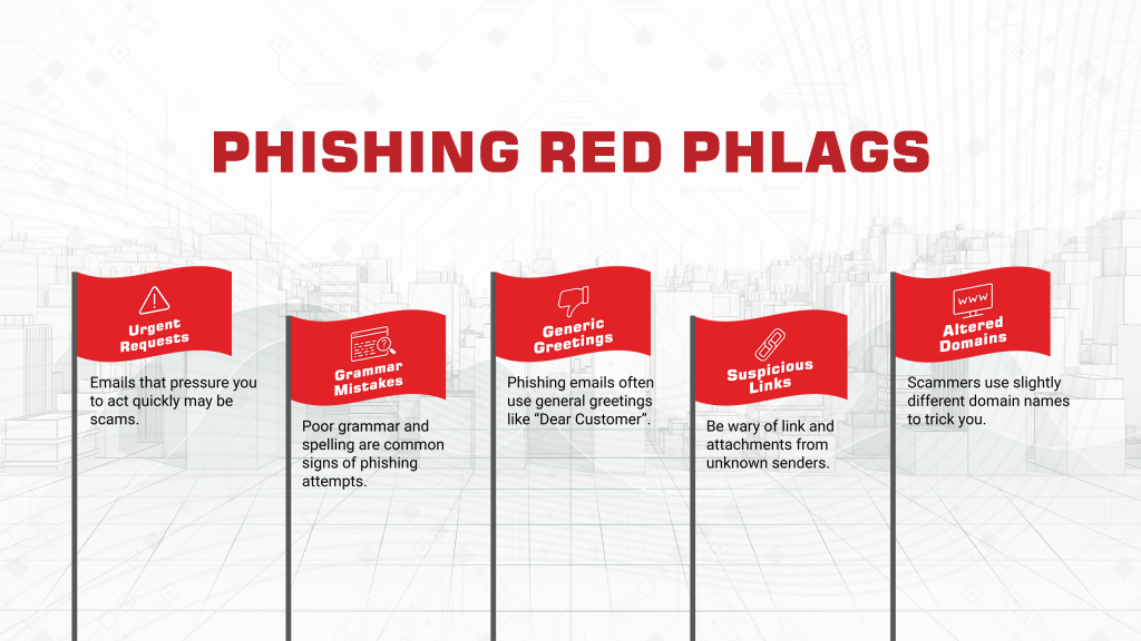 Phishing Recognition Prevention